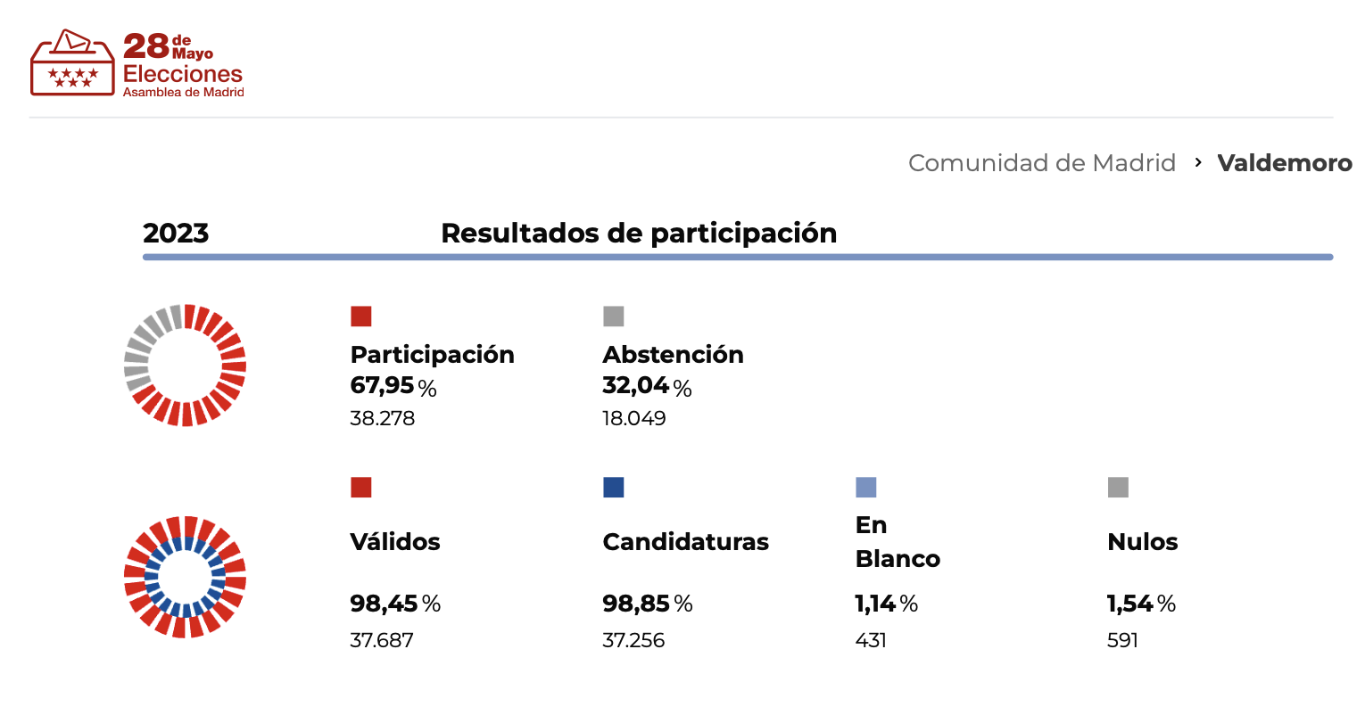 Participación