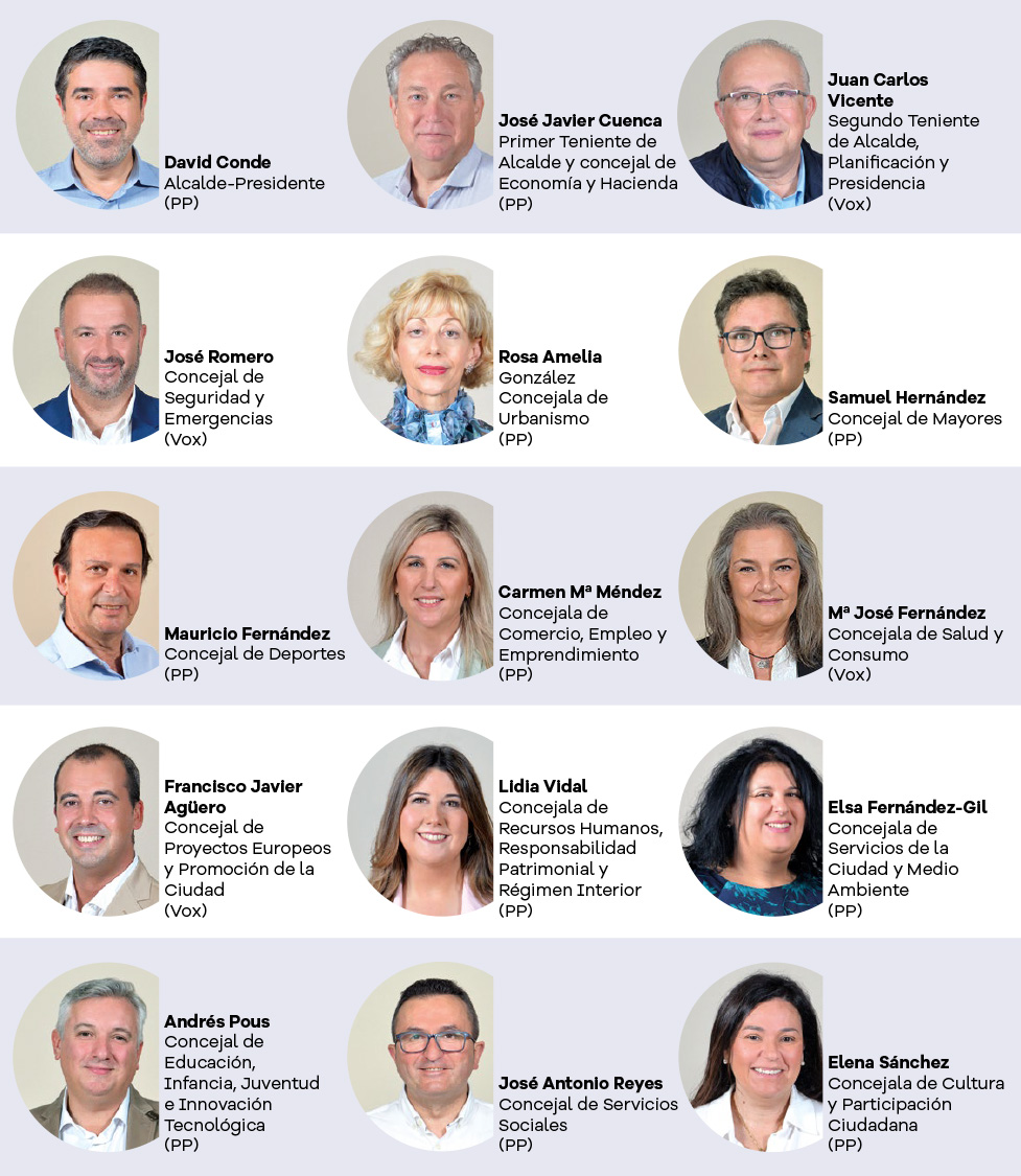 Equipo de gobierno