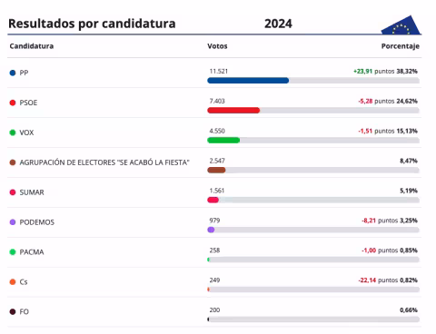 Resultados